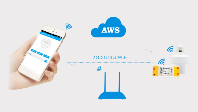 Sonoff and Slampher Global Cloud Server